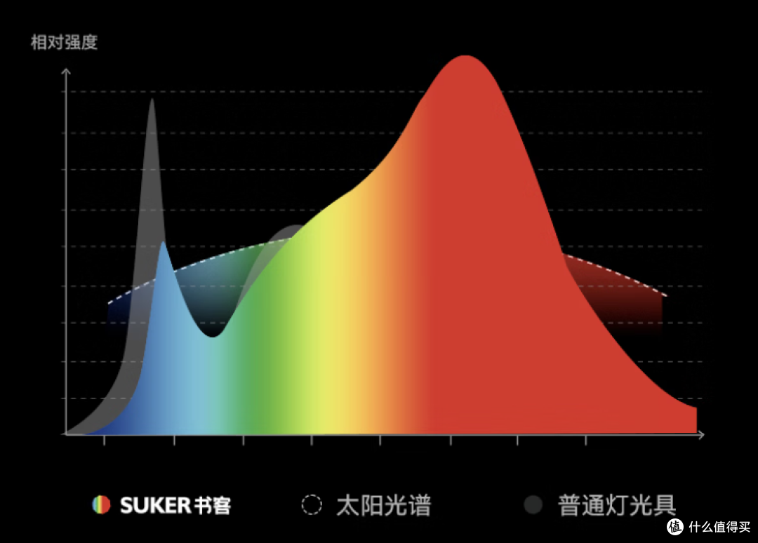 299的书客SKR2屏幕挂灯,就能解决眼睛干涩酸胀,这钱花的太值了