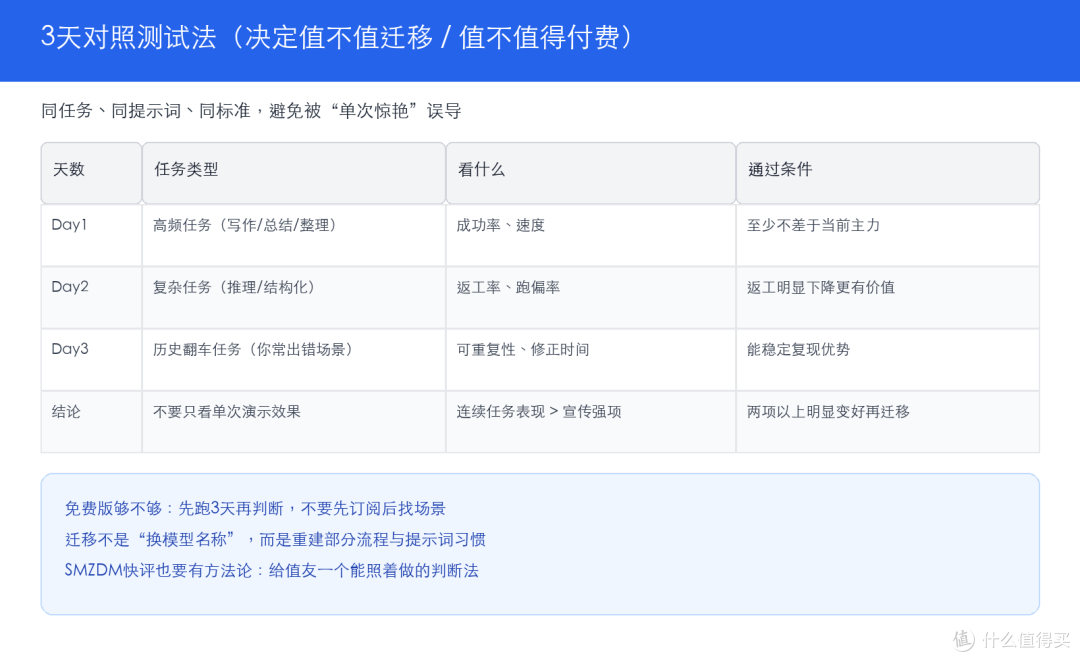 Gemini 3.1 Pro 刚发,值友先别急着换主力模型:先过这 4 关