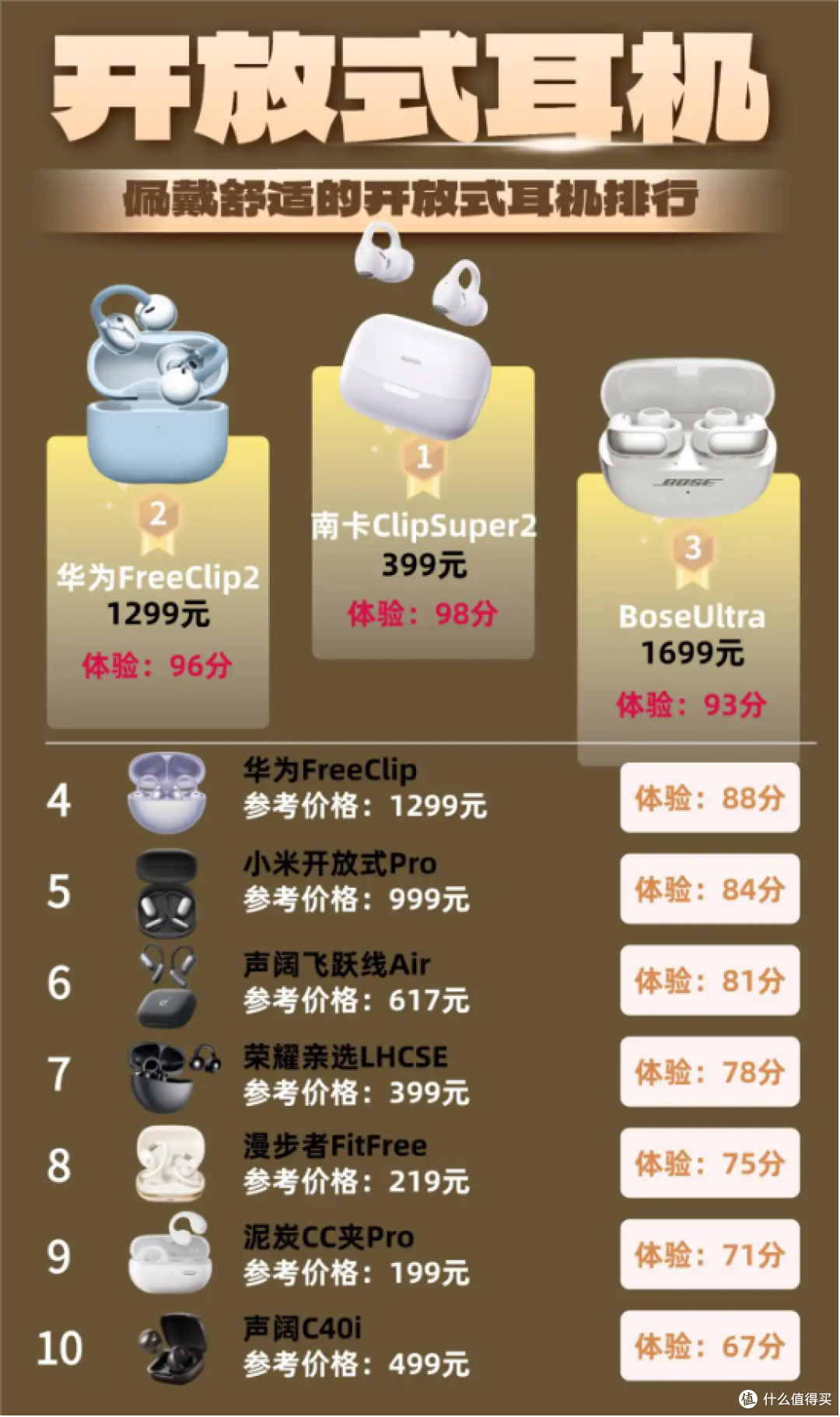开放式耳机哪个牌子好？2026十款开放式耳机入手推荐
