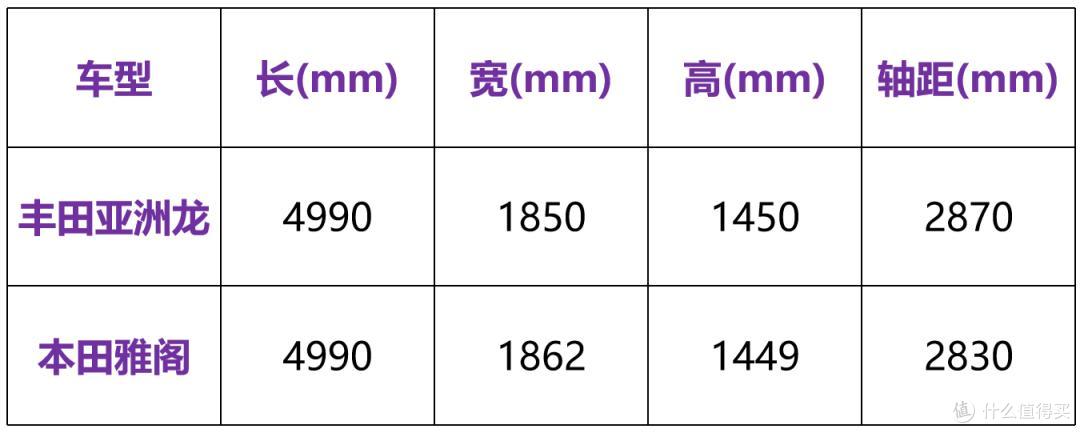经典合资B级轿车之争,丰田亚洲龙和本田雅阁怎么选?一起来看看