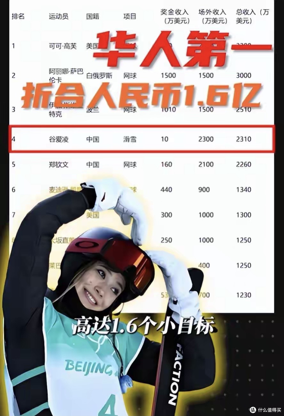 不忍了!谷爱凌彻底撕破脸,自曝在美国恐怖遭遇,不止死亡威胁