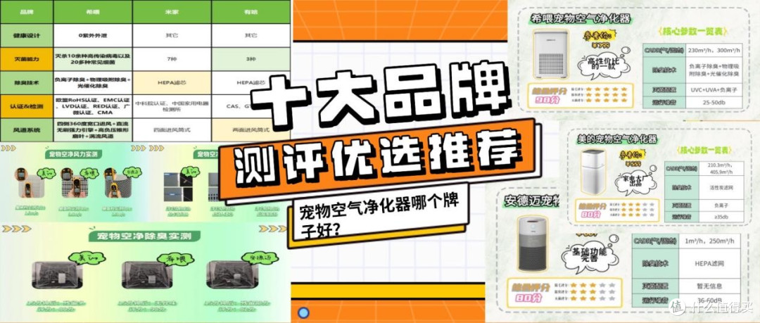 宠物空气净化器哪个牌子好?十大品牌测评优选推荐,闭眼入!