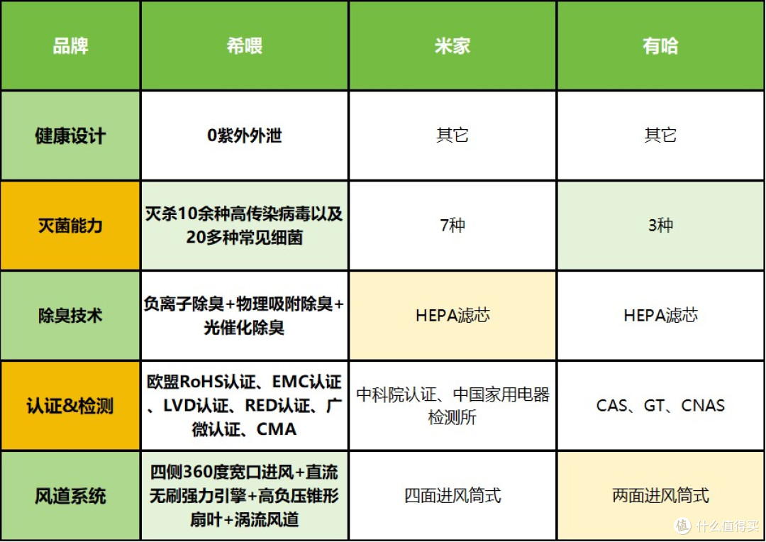 宠物空气净化器哪个牌子好?十大品牌测评优选推荐,闭眼入!