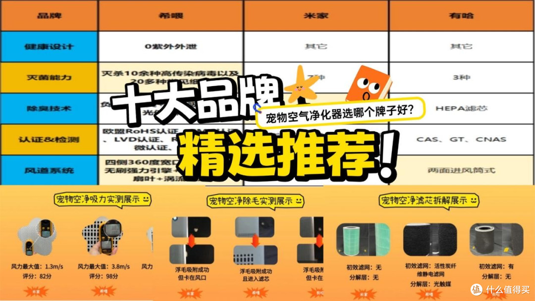 宠物空气净化器选哪个牌子好?十大品牌测评精选推荐,不踩雷!