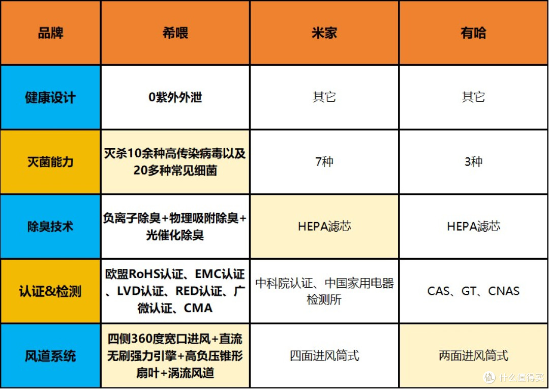 宠物空气净化器选哪个牌子好?十大品牌测评精选推荐,不踩雷!