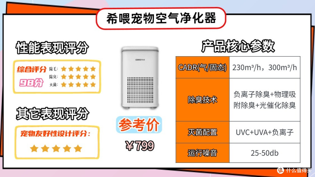 宠物空气净化器选哪个牌子好?十大品牌测评精选推荐,不踩雷!