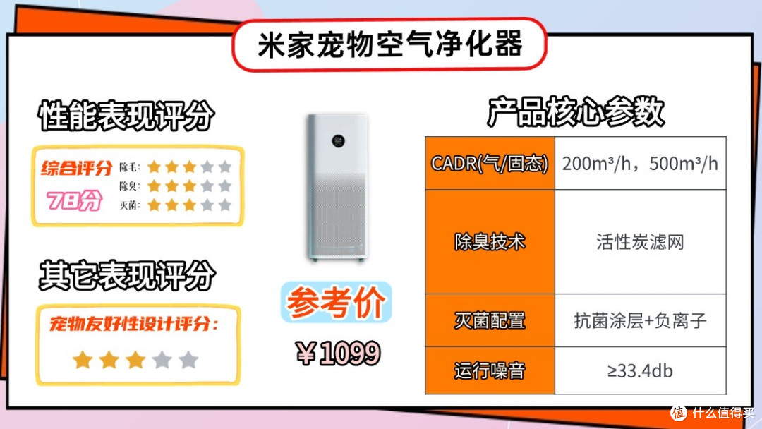 宠物空气净化器选哪个牌子好?十大品牌测评精选推荐,不踩雷!
