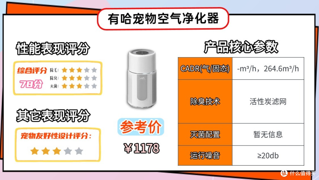 宠物空气净化器选哪个牌子好?十大品牌测评精选推荐,不踩雷!