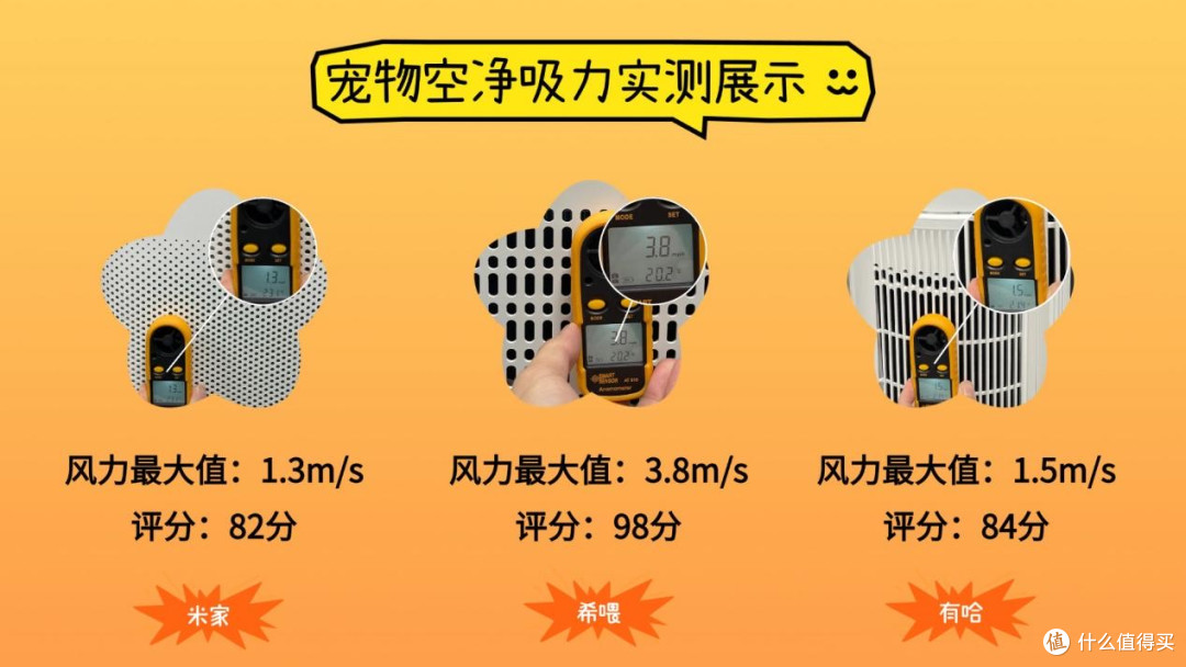 宠物空气净化器选哪个牌子好?十大品牌测评精选推荐,不踩雷!