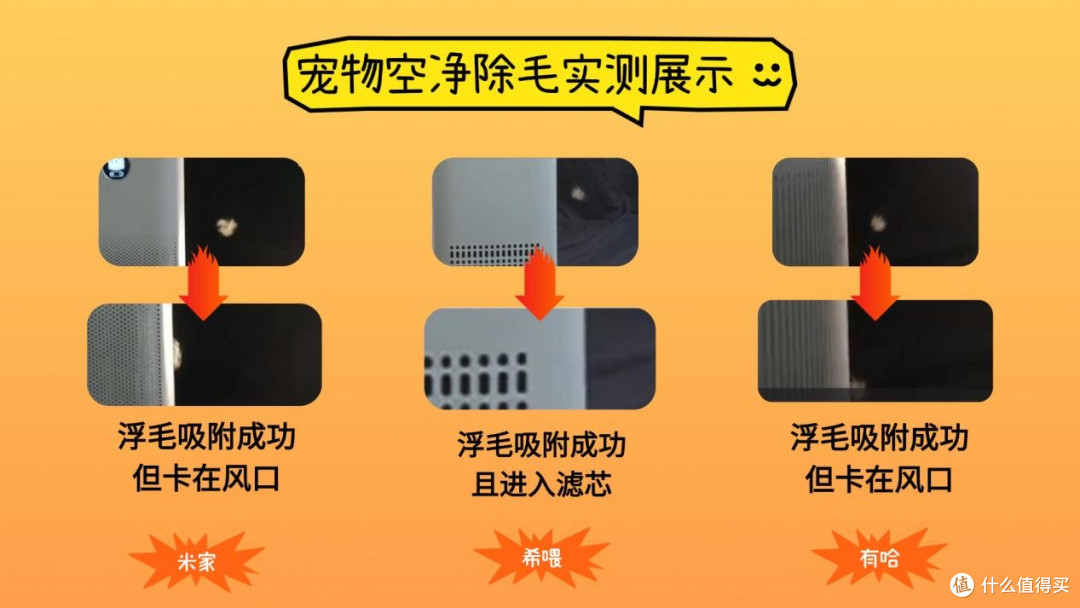 宠物空气净化器选哪个牌子好?十大品牌测评精选推荐,不踩雷!