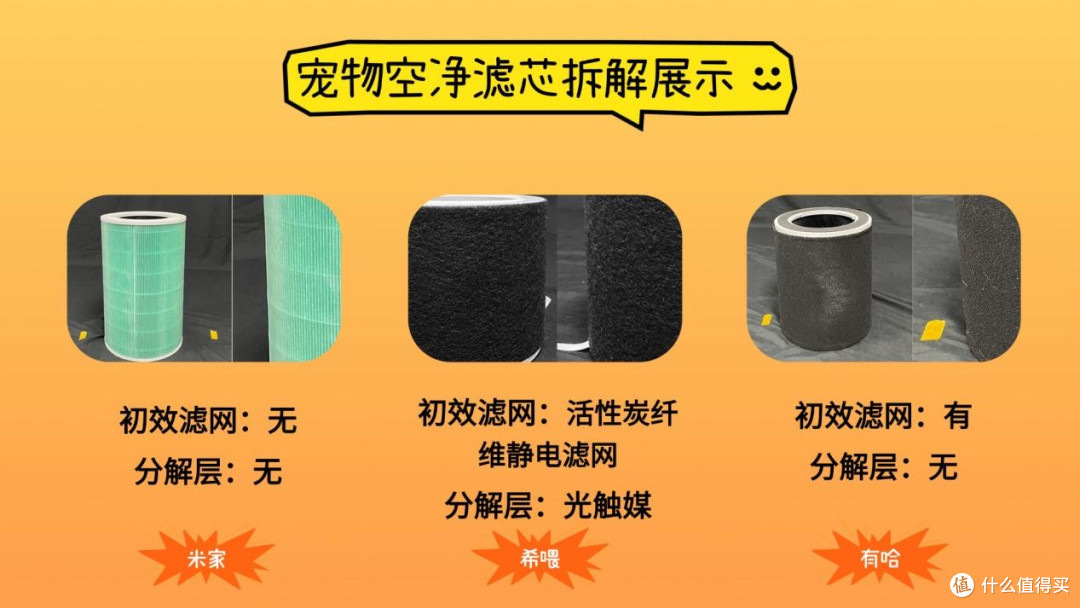 宠物空气净化器选哪个牌子好?十大品牌测评精选推荐,不踩雷!