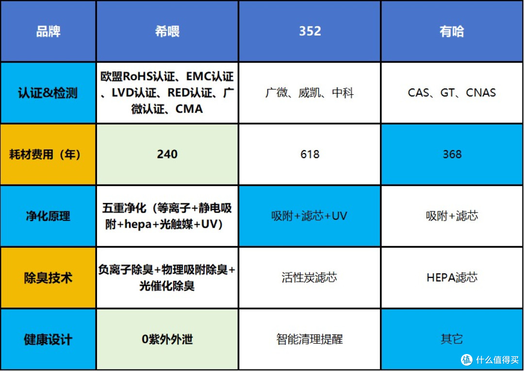 2026年宠物空气净化器吸猫毛哪个牌子好?十大高性价比款精选推荐