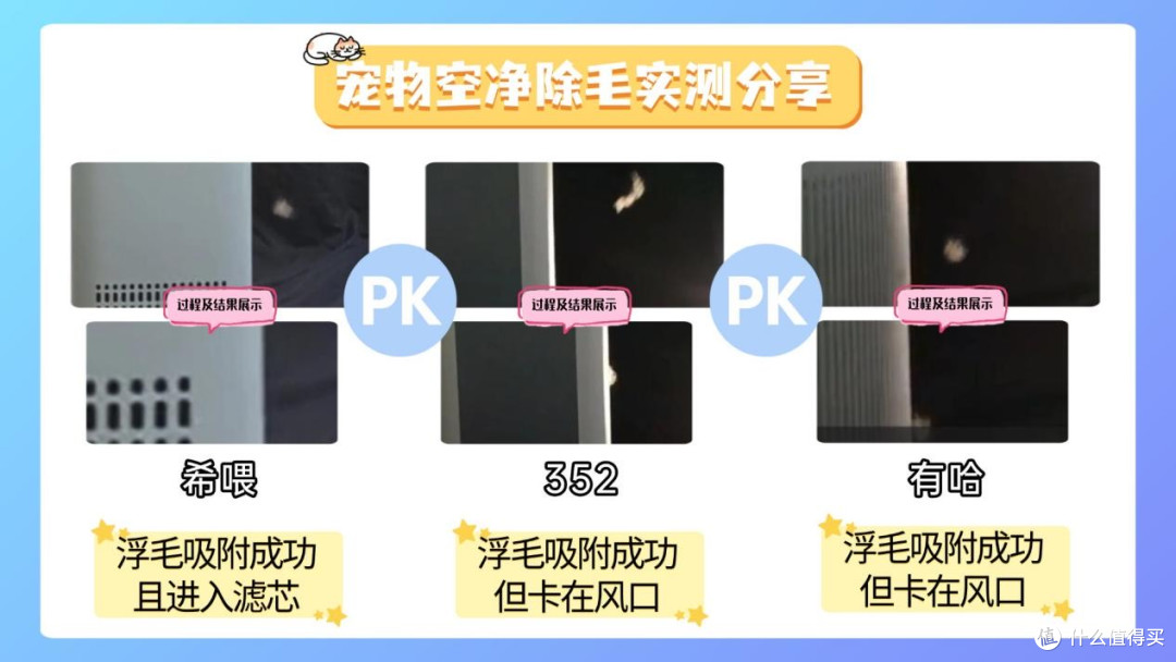 2026年宠物空气净化器吸猫毛哪个牌子好?十大高性价比款精选推荐