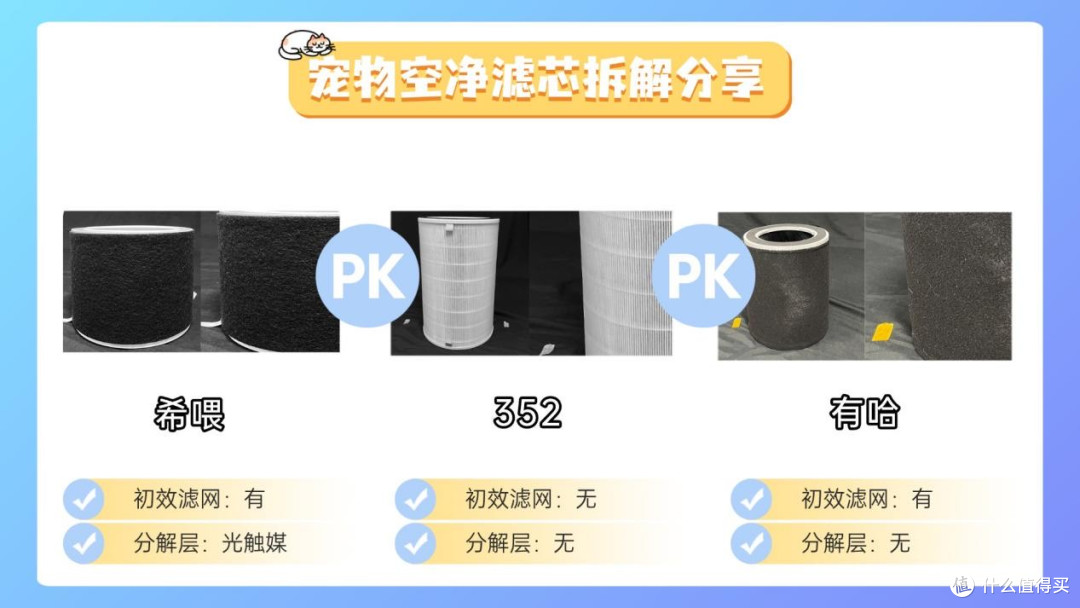 2026年宠物空气净化器吸猫毛哪个牌子好?十大高性价比款精选推荐