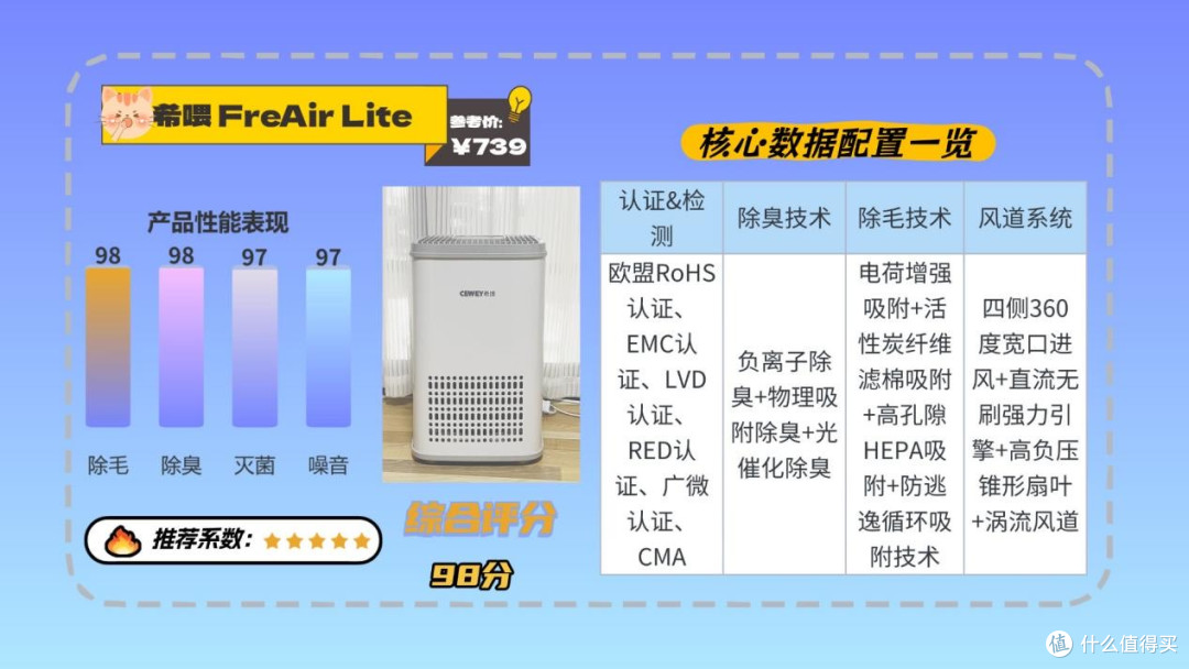 2026年宠物空气净化器吸猫毛哪个牌子好?十大高性价比款精选推荐