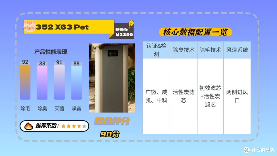2026年宠物空气净化器吸猫毛哪个牌子好?十大高性价比款精选推荐