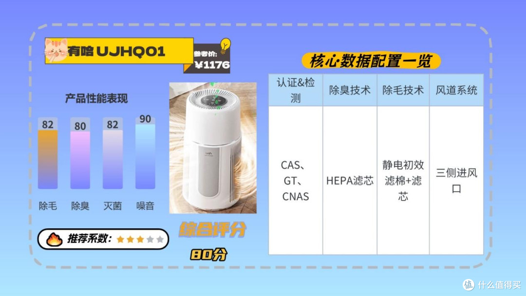 2026年宠物空气净化器吸猫毛哪个牌子好?十大高性价比款精选推荐