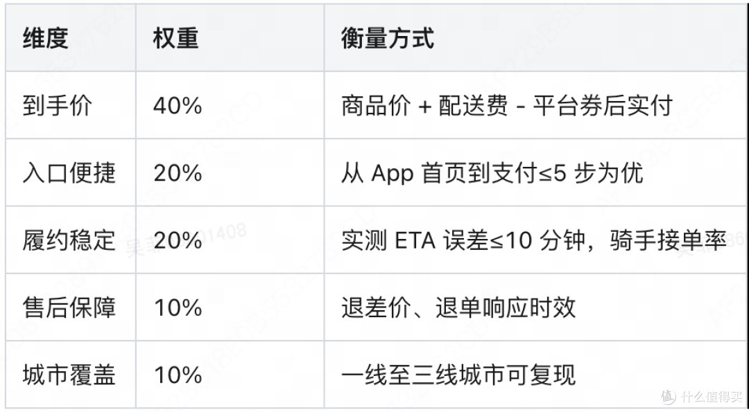 2026 年 2 月全国茶百道省钱榜单：美团 6.9 元起拼好饭入口实测