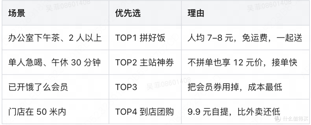 2026 年 2 月全国茶百道省钱榜单：美团 6.9 元起拼好饭入口实测