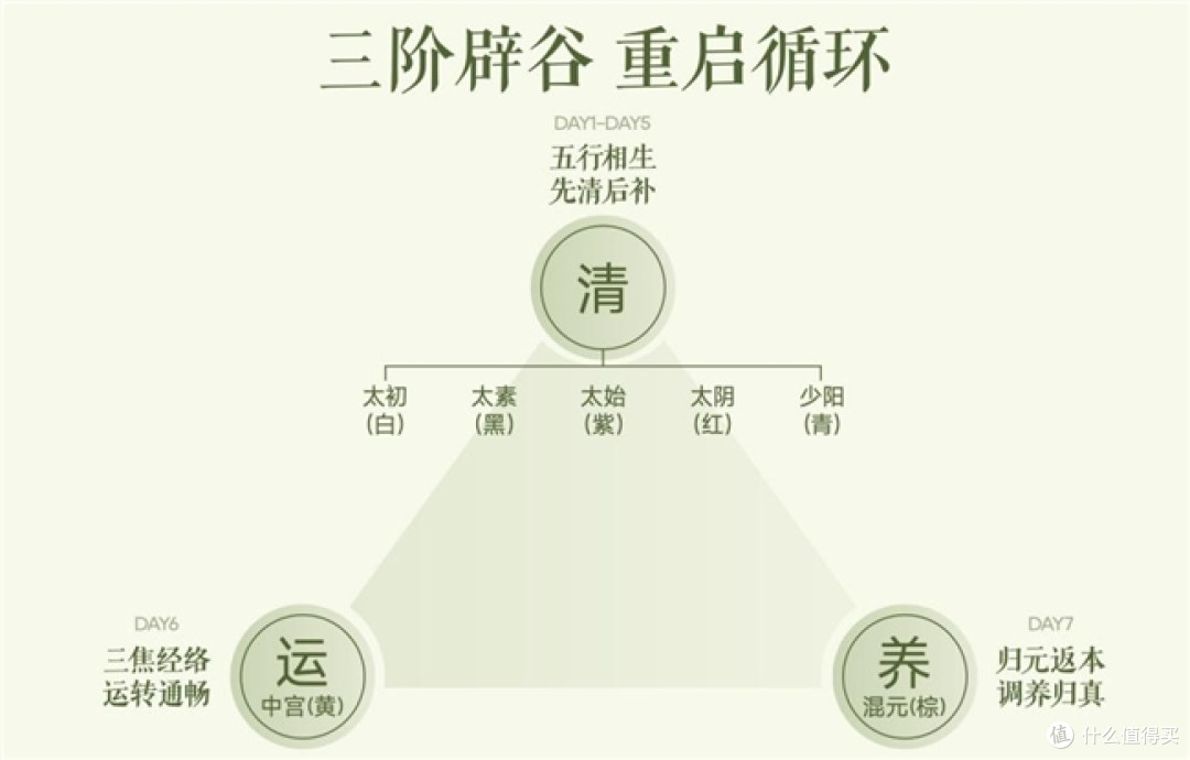 开工第一周，多燕瘦教你快速摆脱“班味儿”，体态、气色双在线
