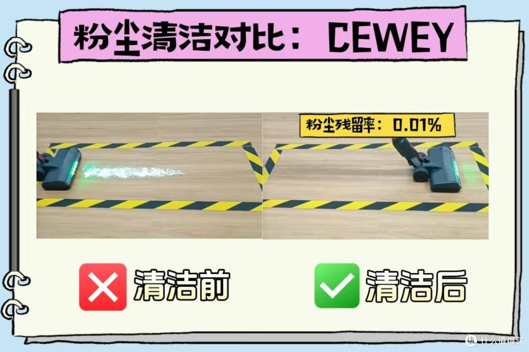 米家3C