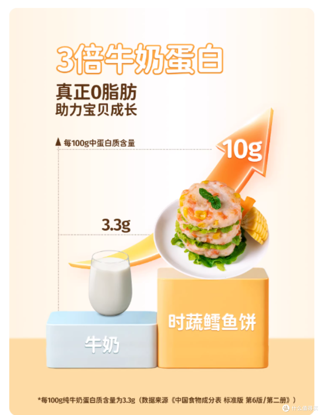 早起 5 分钟搞定营养早餐!头厨时蔬鳕鱼饼,宝宝爱吃、妈妈省心