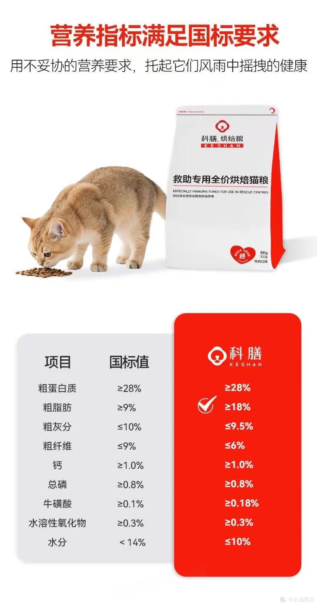 救助党闭眼囤🔥科膳烘焙猫粮 6kg｜流浪猫干饭王✨