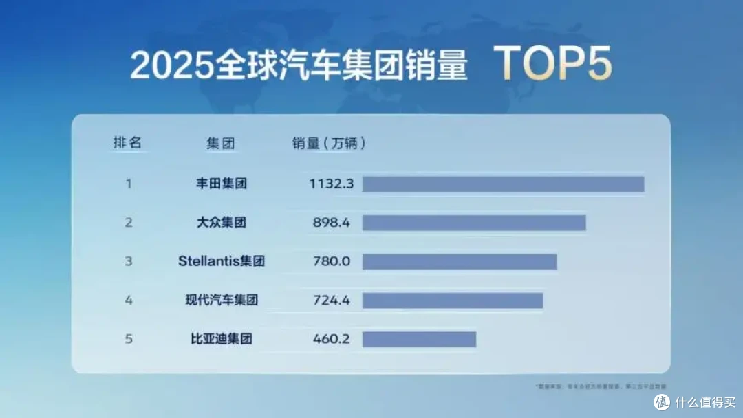 中国车企刷新历史!