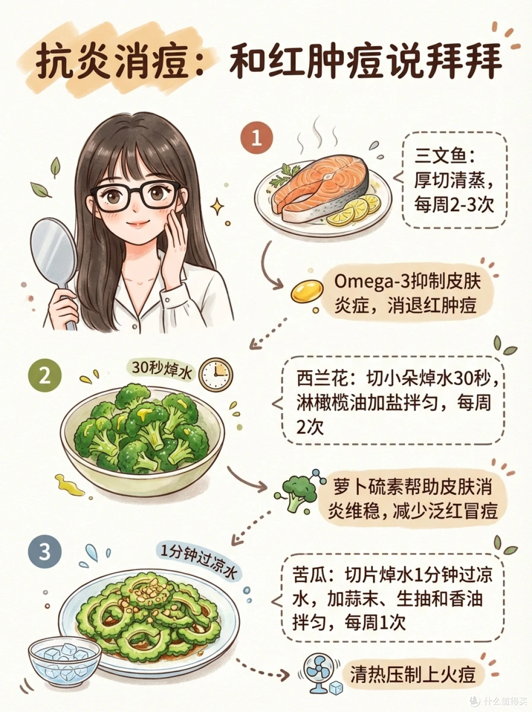 解决黄气暗沉、毛孔粗大、纹路松垮的娇韵诗专属护肤方案