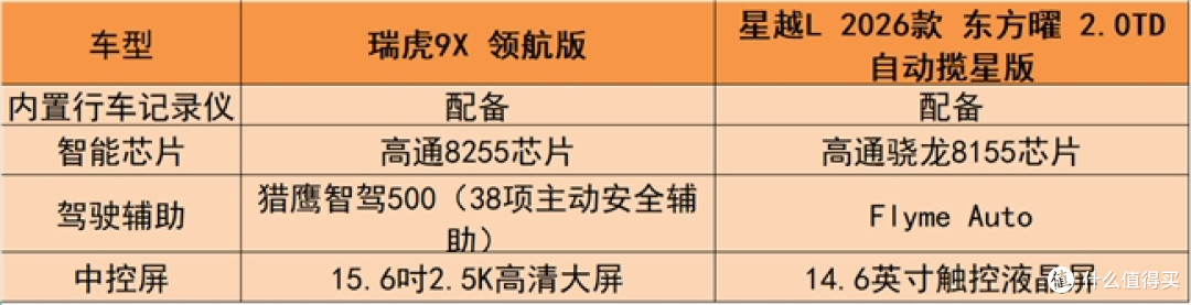 星越L和瑞虎9X哪个好?性价比之王花落谁家?