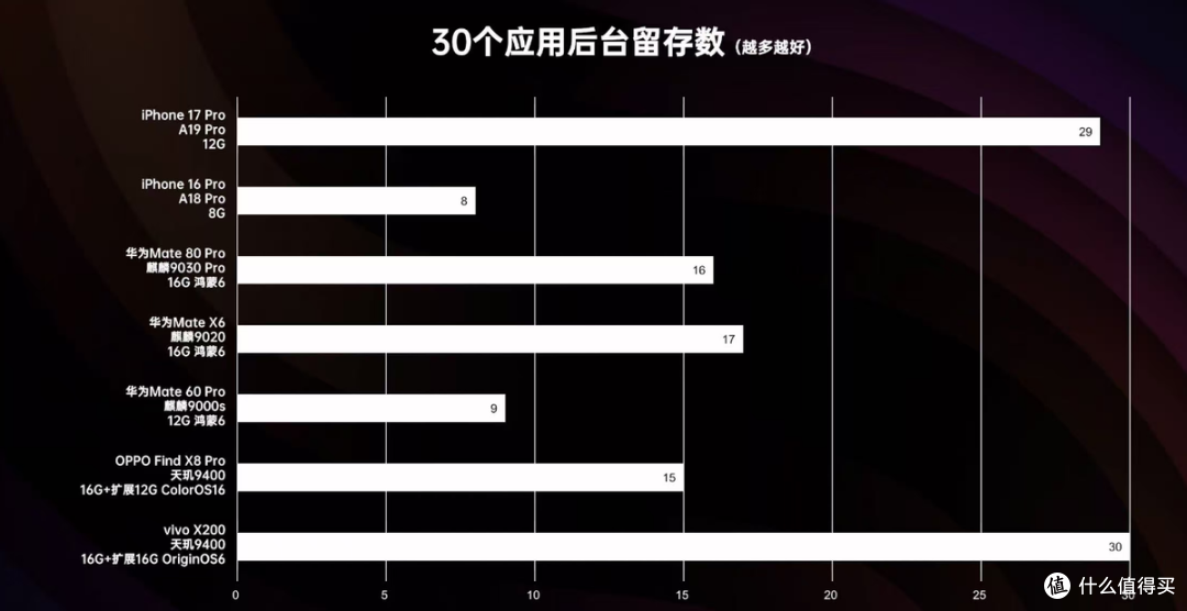 击败iPhone17 Pro!vivo太猛了,升级版更是从4199元跌至3079元