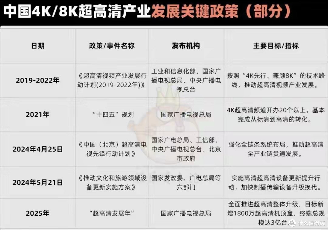 日本停播韩国缓慢,为何4K电视只在中国一枝独秀