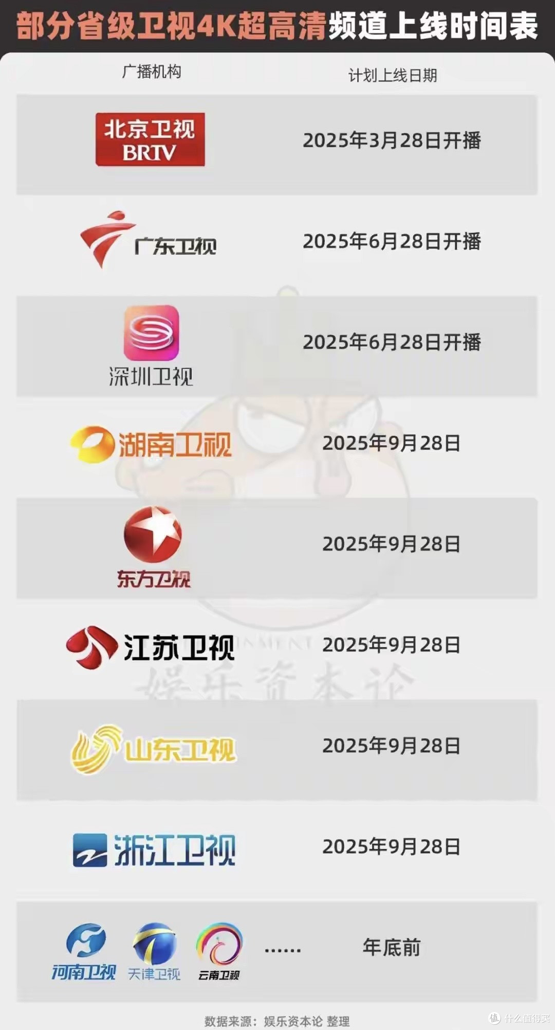 日本停播韩国缓慢,为何4K电视只在中国一枝独秀