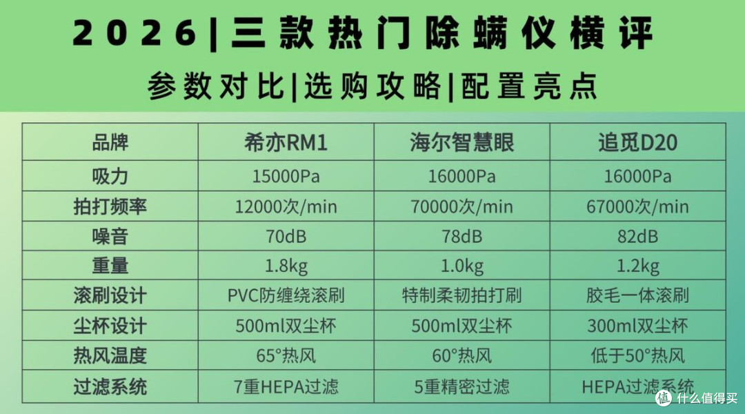 2026除螨仪怎么选?三大热门除螨仪:希亦/海尔/追觅实测对比