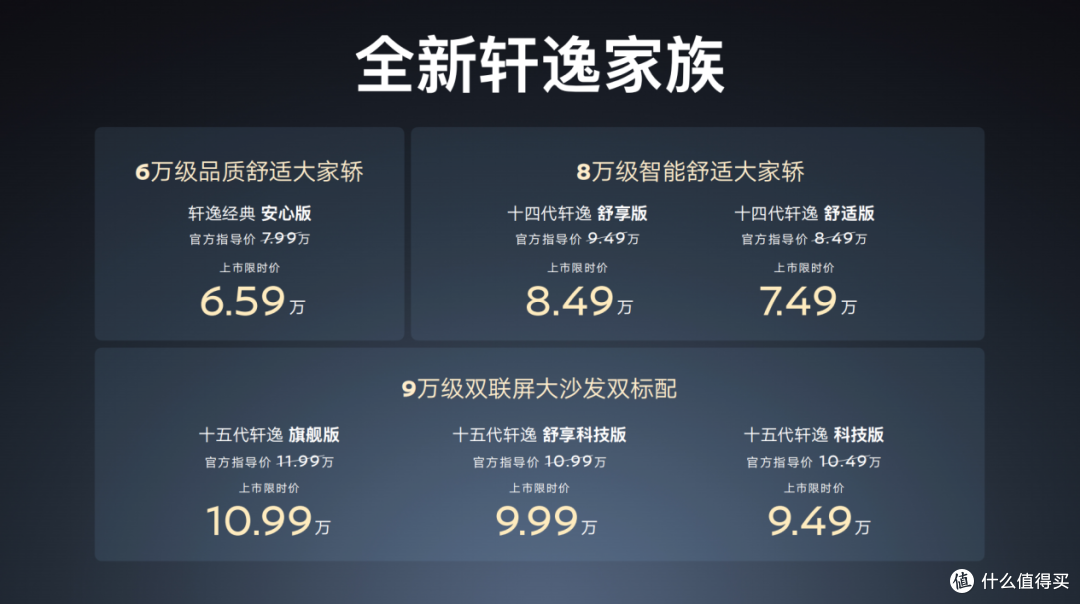 新轩逸 9.49 万起,增配还降价,还带智驾!继续坐稳销冠