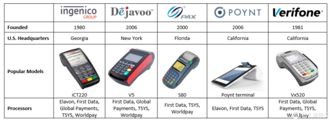 https://cardfellow.s3.us-east-2.amazonaws.com/media/uploads/blog/2020/04/credit_card_machine_companies.png?cld_params=w_700