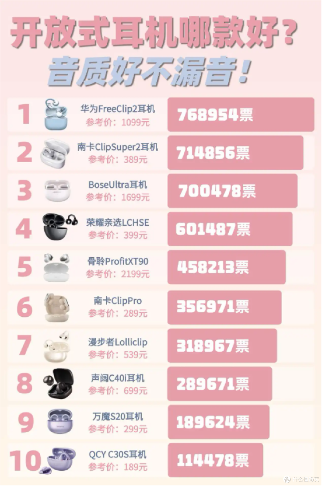 开放式耳机品牌值得推荐哪个?2026年十款性价比开放式耳机推荐