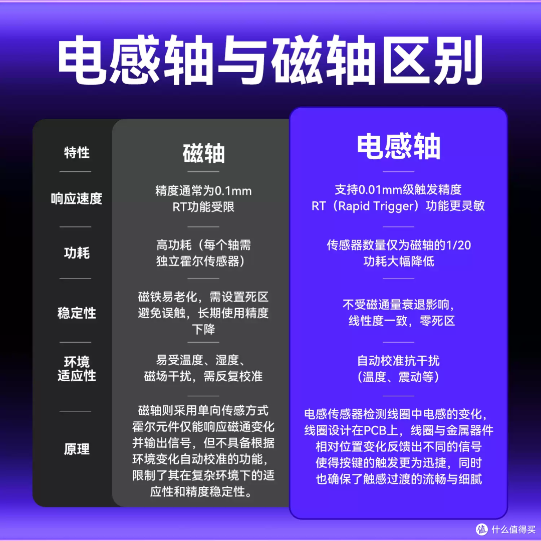 不是磁轴却能调RT精度，而且没有磁轴劣势：狼蛛KING68电感轴