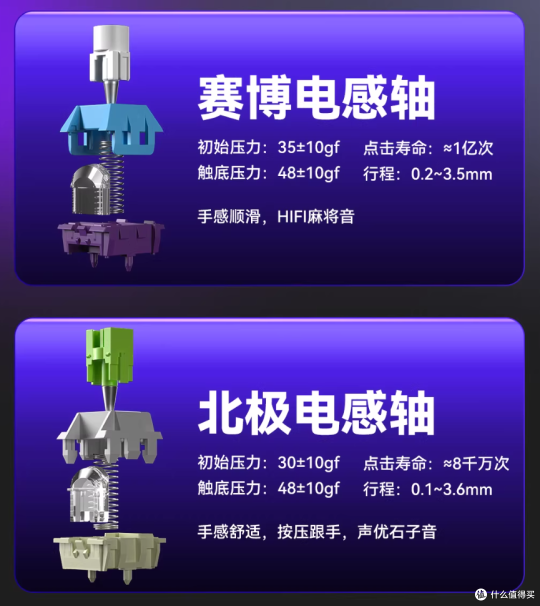 不是磁轴却能调RT精度，而且没有磁轴劣势：狼蛛KING68电感轴