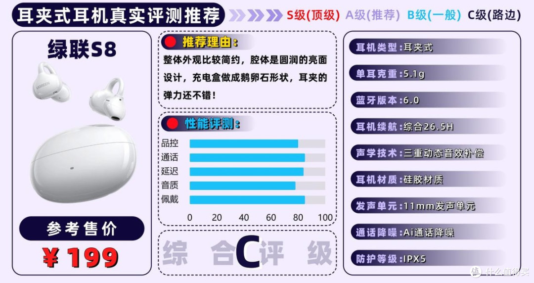 最新百元十大耳夹式耳机榜单推荐!揭秘耳夹式耳机高性价比型号!