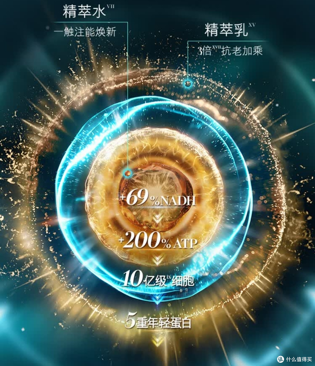 海蓝之谜精萃水乳购后笔记|深海奢护CP,送礼自用都封神