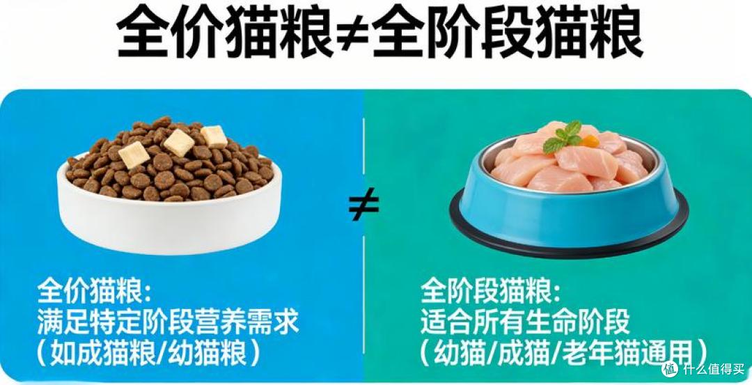 值得买的品牌猫粮有哪些?这五款上榜优质猫粮排行榜的产品闭眼入