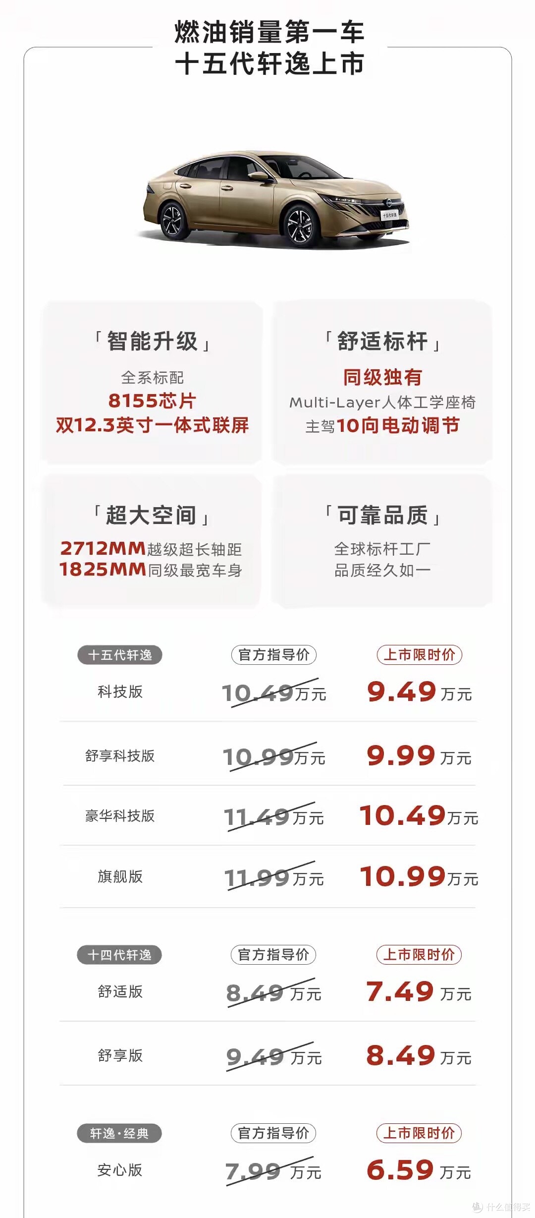 限时9.49万！全新轩逸上市，双12.3寸联屏+8155芯片+L2级辅助驾驶