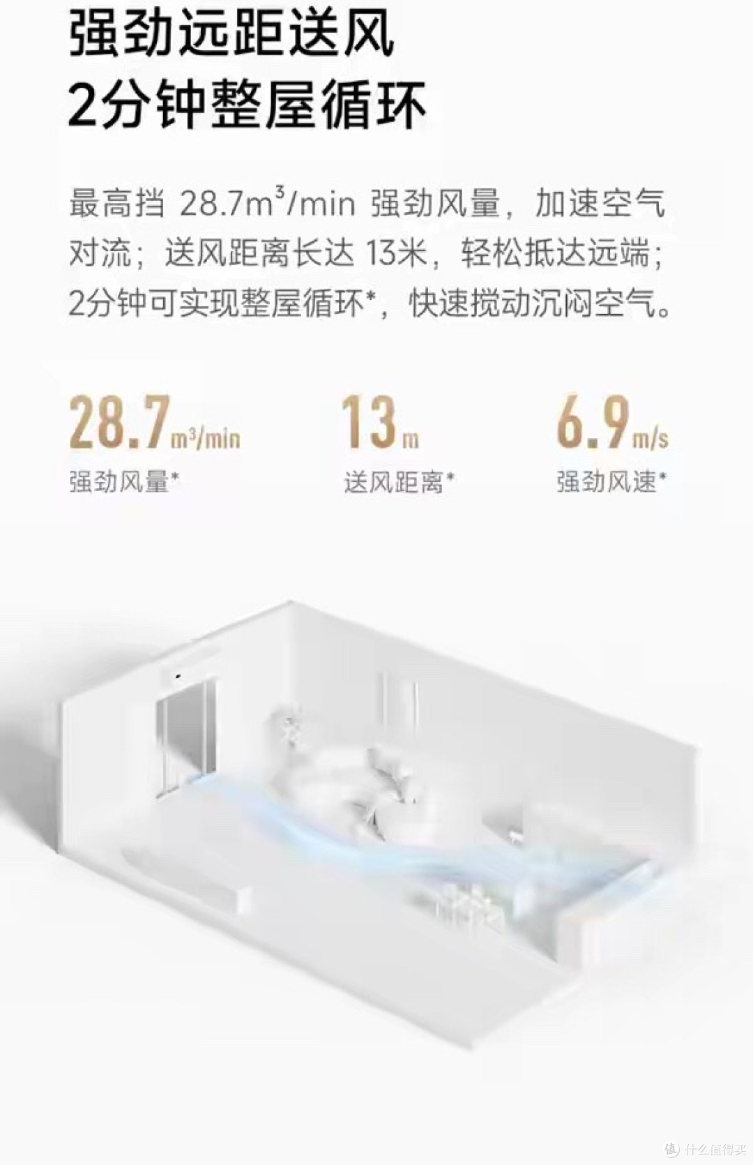 米家智能变频循环扇Pro开启众筹预约 到手仅429元!