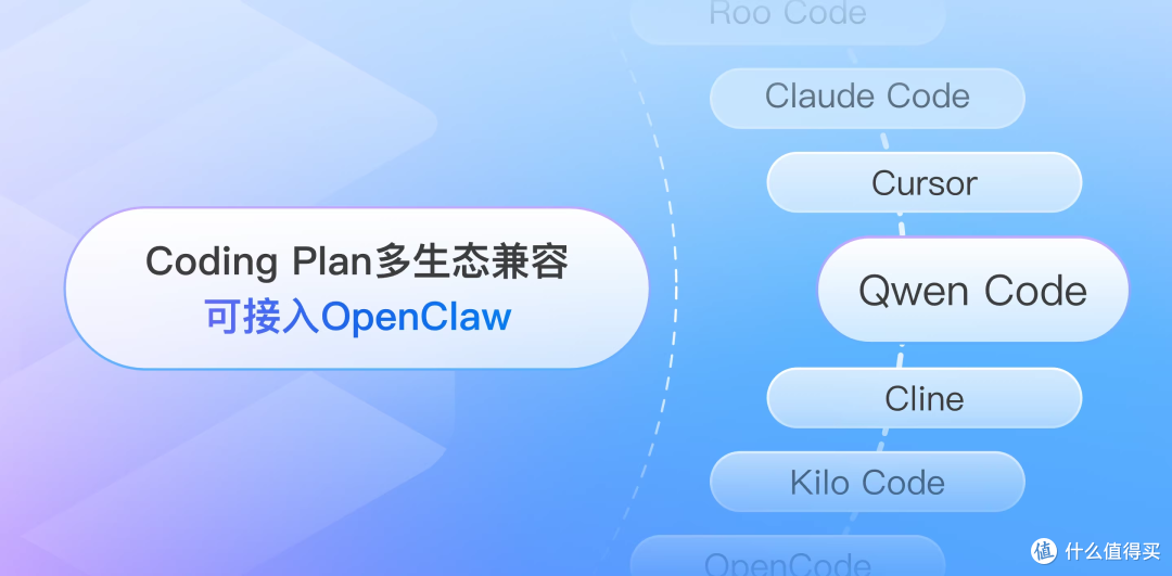 告别Token焦虑!2026国内Coding Plan终极盘点