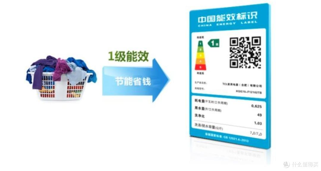 洗衣机上标注的“KG”是什么意思?很多人都弄错了,难怪洗不干净