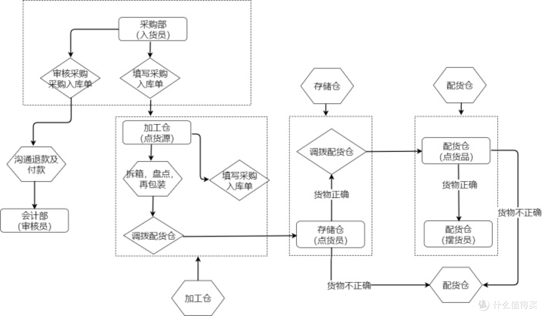 需求一改就吵架？这个产品经理只用一张图，让开发乖乖闭嘴