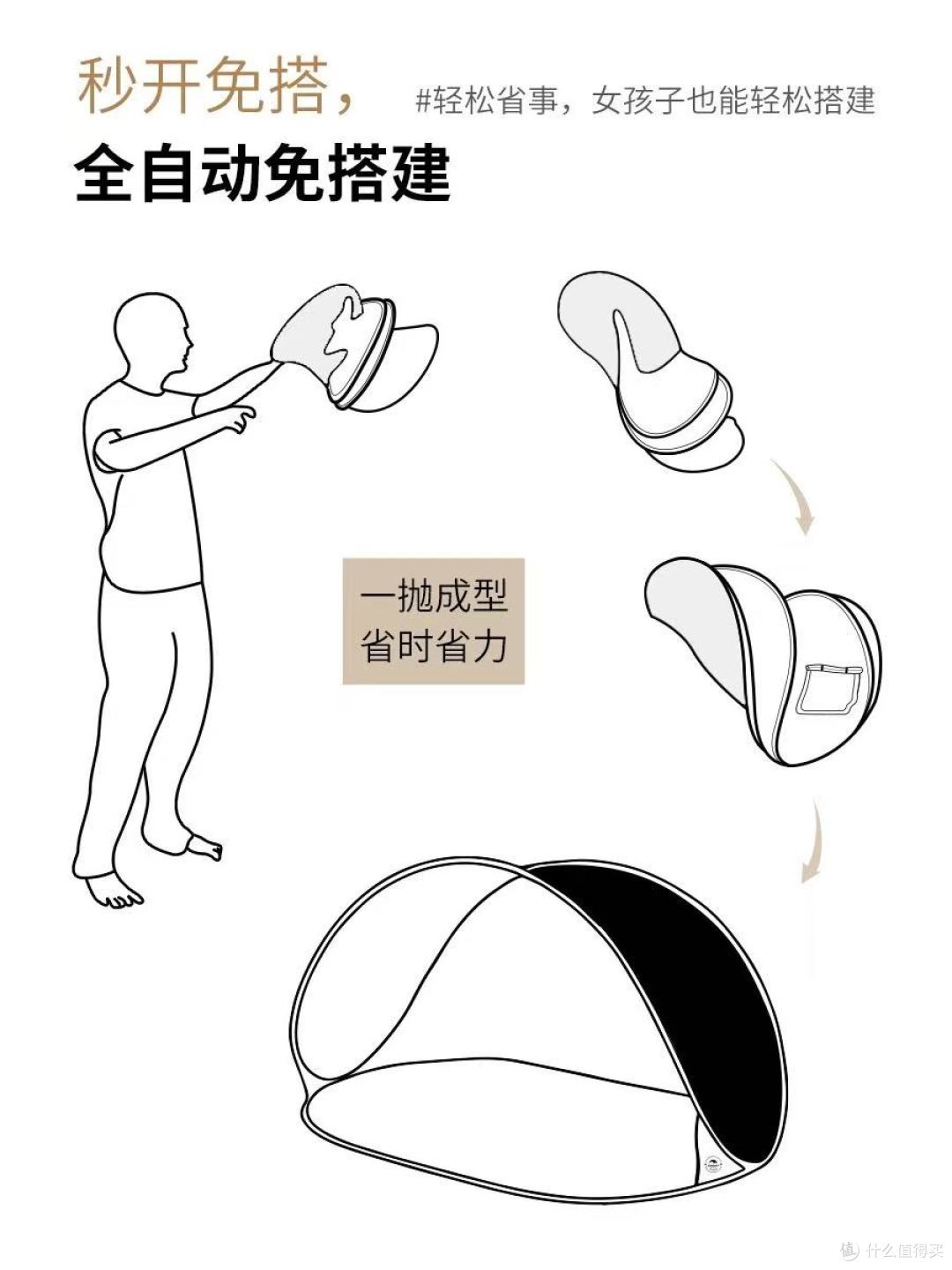 牧彻 一抛速开黑胶帐篷,防晒 + 便携 + 带娃一步到位🌊⛺️