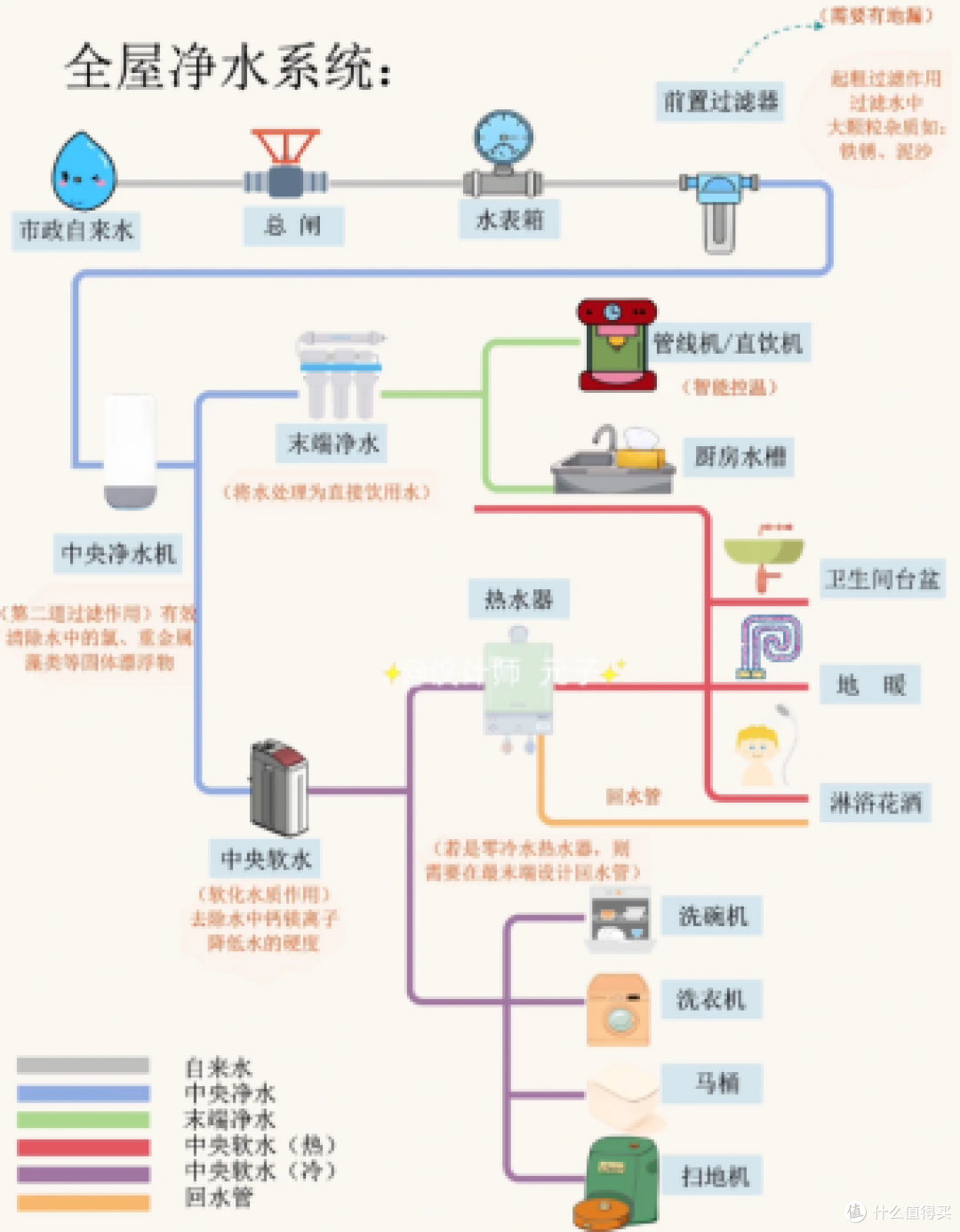 家里有必要装净水设备吗？净水产品该怎么选？看完这一篇你就懂了