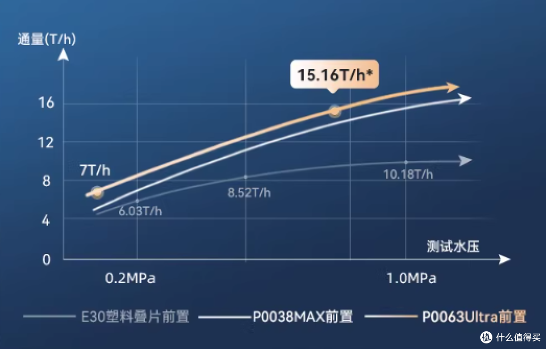 为什么都在推荐惠尔顿前置过滤器?他家新品P0063Ultra有什么优势